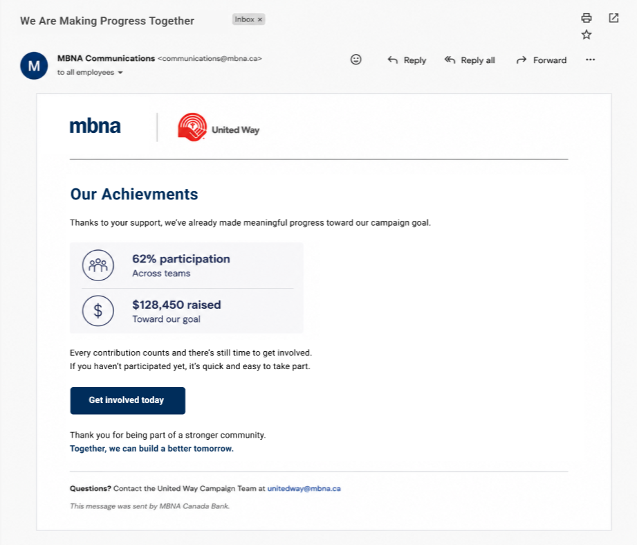Campaign progress email communicating participation rates, fundraising progress, and ongoing employee engagement during MBNA Canada’s United Way campaign.