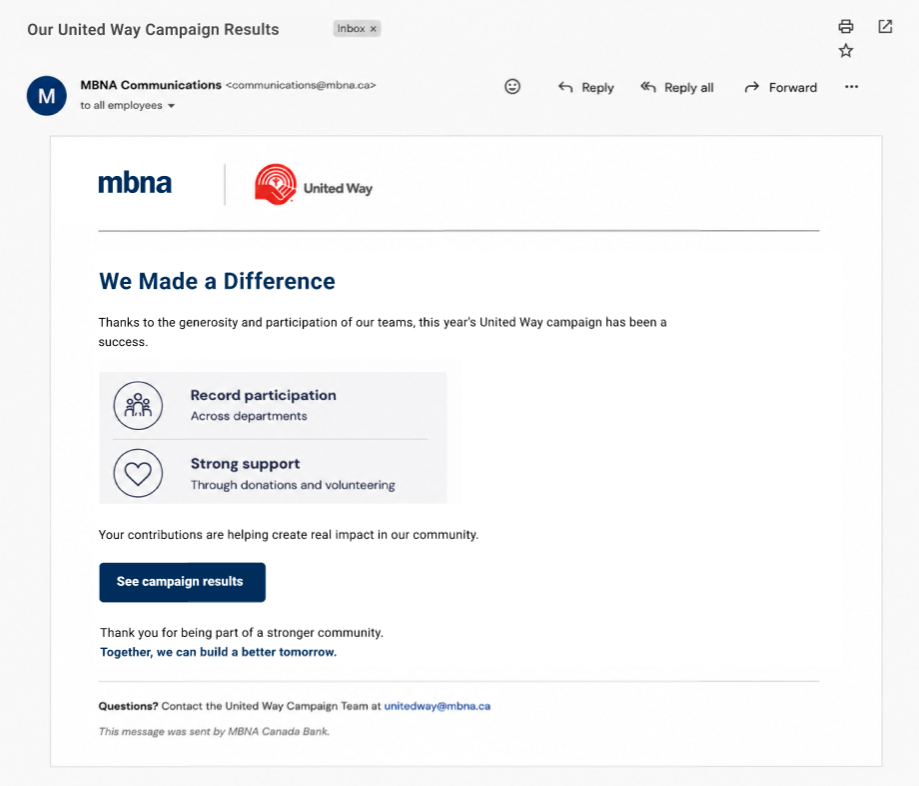 Recognition and campaign results email highlighting participation outcomes and community impact following MBNA Canada’s United Way campaign.
